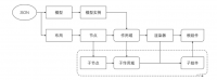 低代码之动态表单引擎