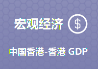 中国香港-香港 gdp 同比